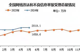 莫拉塔本赛季出战32场比赛已打进22球，马竞18球国家队4球